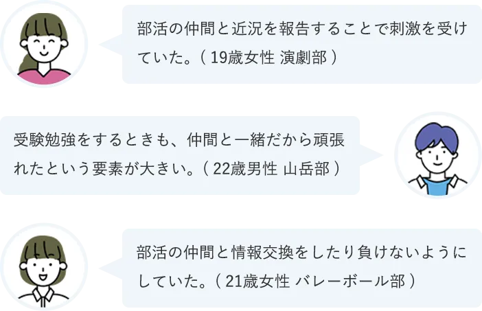 部活の仲間と近況を報告することで刺激を受けていた。（19歳女性　演劇部）受験勉強をするときも、仲間と一緒だから頑張れたという要素が大きい。（22歳男性　山岳部）部活の仲間と情報交換をしたり負けないようにしていた。（21歳女性　バレーボール部）