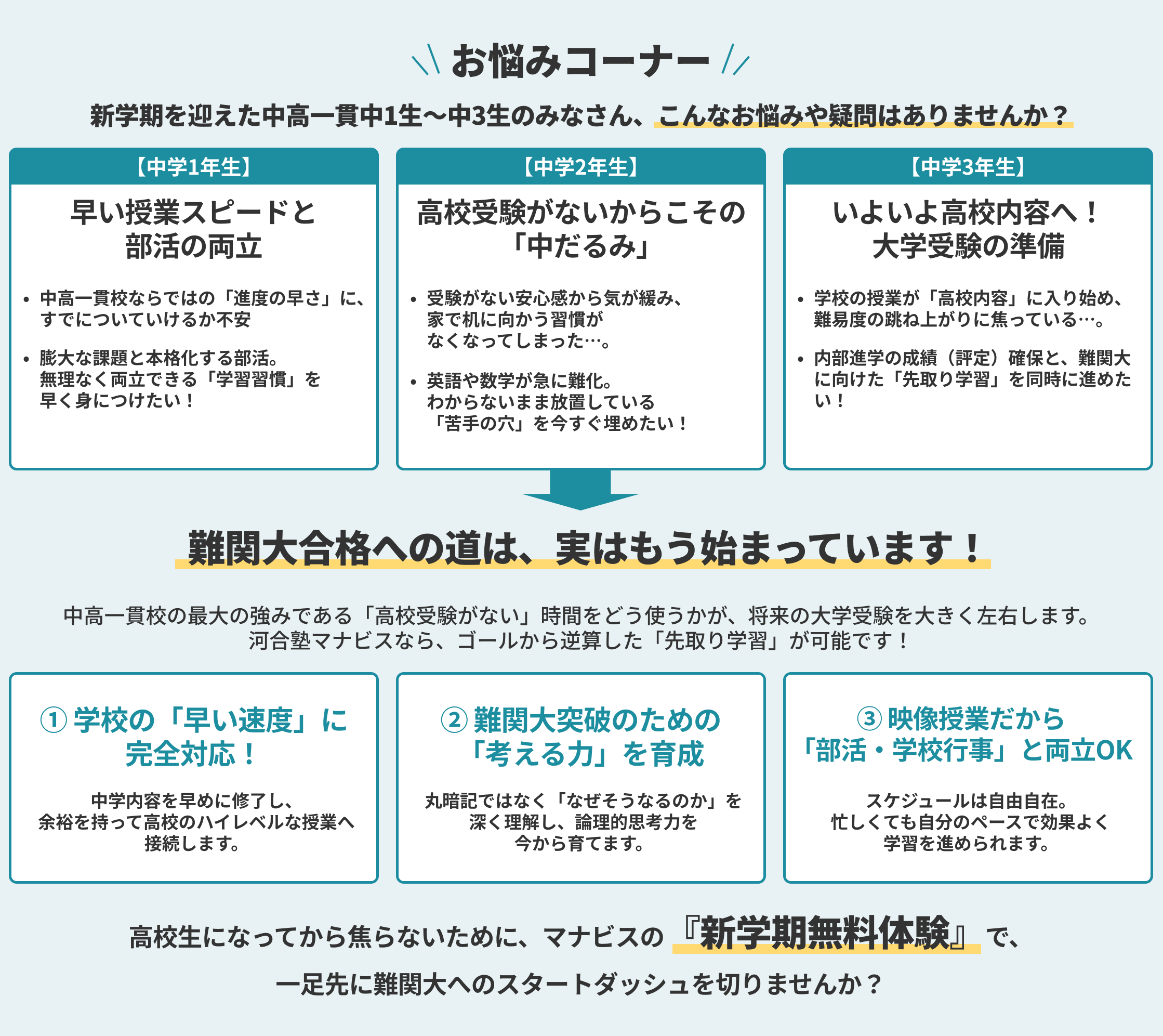 河合塾マナビスはここが違う!