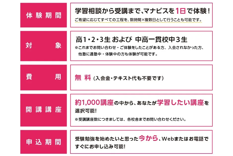 河合塾マナビス1day無料体験の概要