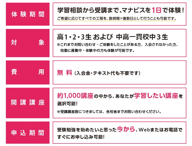 河合塾マナビス1day無料体験の概要